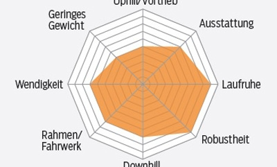 mb-0517-bergamont-trailster-6-punkt-0-profil-mountainbike (jpg) mb-0517-bergamont-trailster-6-punkt-0-profil-mountainbike (jpg)