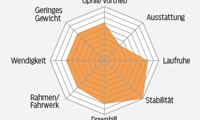 mb-0517-stevens-devils-trail-profil-mountainbike (jpg) mb-0517-stevens-devils-trail-profil-mountainbike (jpg)