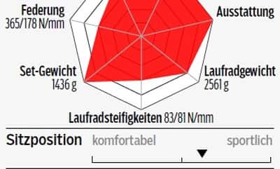 rb-0417-canyon-ultimate-cf-sl-9-punkt-0-profil-roadbike (jpg) rb-0417-canyon-ultimate-cf-sl-9-punkt-0-profil-roadbike (jpg)