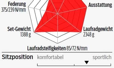 rb-0417-giant-advanced-pro-1-ltd-profil-roadbike (jpg) rb-0417-giant-advanced-pro-1-ltd-profil-roadbike (jpg)