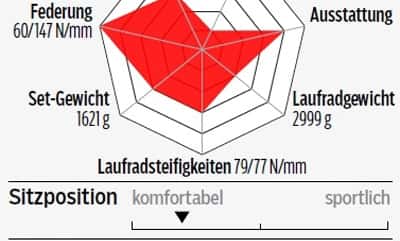 rb-0417-specialized-roubaix-comp-profil-roadbike (jpg) rb-0417-specialized-roubaix-comp-profil-roadbike (jpg)