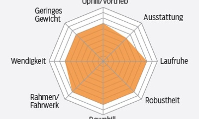 mb-0417-giant-trance-1-punkt-5-ltd-b-profil-mountainbike (jpg) mb-0417-giant-trance-1-punkt-5-ltd-b-profil-mountainbike (jpg)