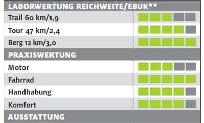 ub-giant-full-e-plus-0-pr0-testergebnisse-e-bike-test-2017 (jpg) ub-giant-full-e-plus-0-pr0-testergebnisse-e-bike-test-2017 (jpg)