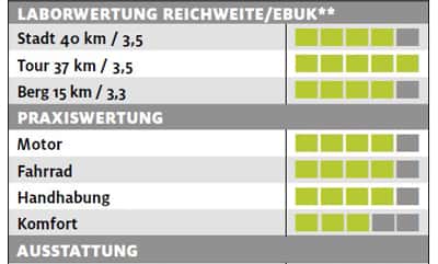 ub-flyer-u-serie-7-punkt-70-hs-eu-testergebnisse-e-bike-test-2017 (jpg)