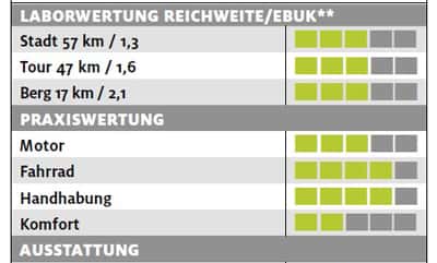 ub-bh-bikes-rebel-cross-lite-testergebnisse-e-bike-test-2017 (jpg) ub-bh-bikes-rebel-cross-lite-testergebnisse-e-bike-test-2017 (jpg)