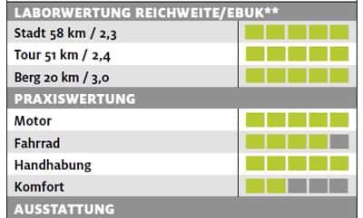 ub-stevens-E8x-testergebnisse-e-bike-test-2017 (jpg) ub-stevens-E8x-testergebnisse-e-bike-test-2017 (jpg)