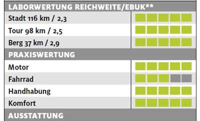 ub-riese-und-mueller-delite-gt-touring-testergebnisse-e-bike-test-2017 (jpg) ub-riese-und-mueller-delite-gt-touring-testergebnisse-e-bike-test-2017 (jpg)
