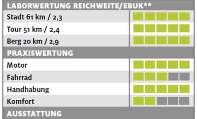 ub-koga-e-xite-testergebnisse-e-bike-test-2017 (jpg) ub-koga-e-xite-testergebnisse-e-bike-test-2017 (jpg)
