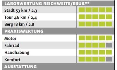 ub-cube-touring-hybrid-exc-500-testergebnisse-e-bike-test-2017 (jpg) ub-cube-touring-hybrid-exc-500-testergebnisse-e-bike-test-2017 (jpg)