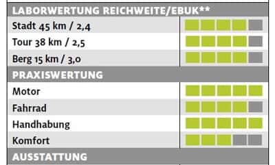 ub-focus-aventura-elite-testergebnisse-e-bike-test-2017 (jpg) ub-focus-aventura-elite-testergebnisse-e-bike-test-2017 (jpg)