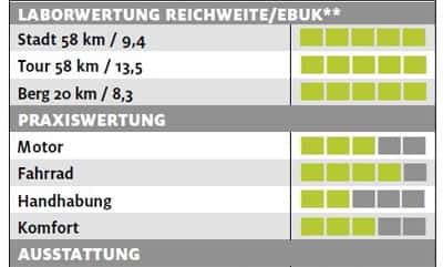 ub-bh-bikes-evo-jet-pro-testergebnisse-e-bike-test-2017 (jpg) ub-bh-bikes-evo-jet-pro-testergebnisse-e-bike-test-2017 (jpg)