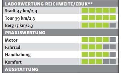 ub-cannondale-mavaro-active-1-city-testergebnisse-bike-test-2017 (jpg) ub-cannondale-mavaro-active-1-city-testergebnisse-bike-test-2017 (jpg)