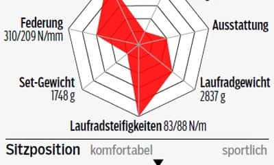 rb-0117-cube-agree-c62-race-disc-profil-roadbike (jpg) rb-0117-cube-agree-c62-race-disc-profil-roadbike (jpg)