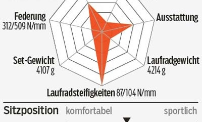 rb-1216-vsf-fahrradmanufaktur-tx-randonneur-profil-roadbike (jpg) rb-1216-vsf-fahrradmanufaktur-tx-randonneur-profil-roadbike (jpg)