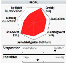 RB 1016 Scott Addict Gravel 20 Crosser Test Profil RB 1016 Scott Addict Gravel 20 Crosser Test Profil