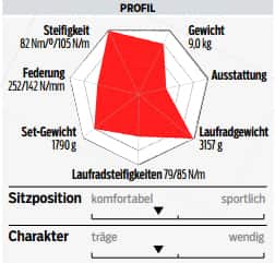 RB 1016 Specialized Cross Test Profil RB 1016 Specialized Cross Test Profil