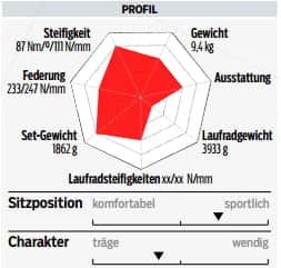 RB 1016 Giant Crosser Test Profil RB 1016 Giant Crosser Test Profil
