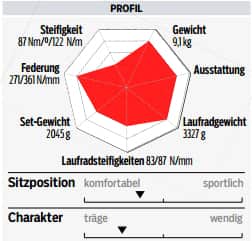 RB 1016 Stevens Vapor Crosser Test Profil RB 1016 Stevens Vapor Crosser Test Profil