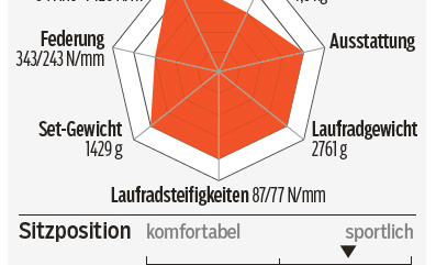 RB_0916_Test_2017_Rennraeder_Giant-TCR-Advanced-Pro-Disc-Profil (jpg) RB_0916_Test_2017_Rennraeder_Giant-TCR-Advanced-Pro-Disc-Profil (jpg)