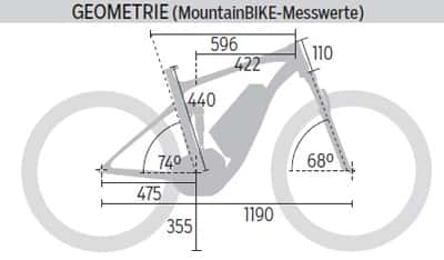 mb-0816-bulls-e-stream-evo-fs-3-plus-geometrie-mountainbike (jpg) mb-0816-bulls-e-stream-evo-fs-3-plus-geometrie-mountainbike (jpg)