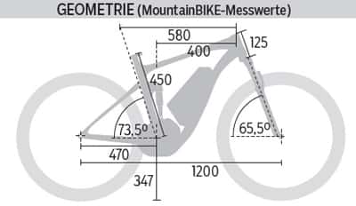 mb-0816-haibike-sduro-nduro-pro-geometrie-mountainbike (jpg) mb-0816-haibike-sduro-nduro-pro-geometrie-mountainbike (jpg)