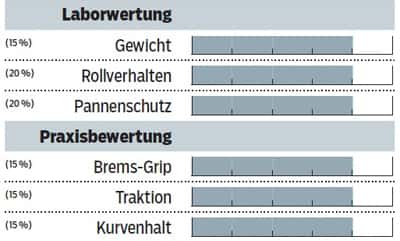 mb-0516-maxxis-minion-dhr-2-2-komma-3-zoll-wertung-mountainbike (jpg) mb-0516-maxxis-minion-dhr-2-2-komma-3-zoll-wertung-mountainbike (jpg)