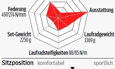rb-0716-einzeltest-votec-vrx-g-pro-profil-roadbike (jpg) rb-0716-einzeltest-votec-vrx-g-pro-profil-roadbike (jpg)
