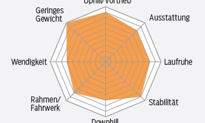 mb-0616-bulls-copperhead-3-rs-profil-mountainbike (jpg) mb-0616-bulls-copperhead-3-rs-profil-mountainbike (jpg)