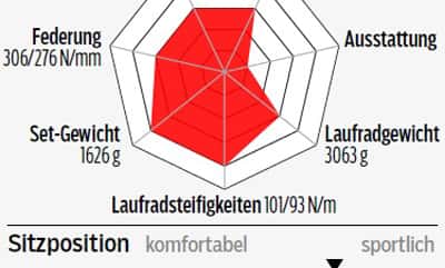 rb-0616-rennrad-test-radtest-bis-2000-cube-agree-c62-disc-profil-roadbike (jpg)