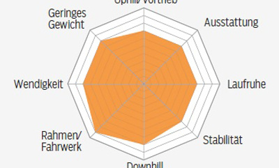 mb-0516-giant-trance-1-punkt-5-ltd-profil-mountainbike (jpg) mb-0516-giant-trance-1-punkt-5-ltd-profil-mountainbike (jpg)