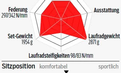 rb-0516-einsteiger-renner-votec-vr-profil-roadbike (jpg) rb-0516-einsteiger-renner-votec-vr-profil-roadbike (jpg)