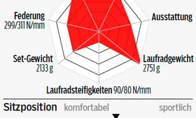 rb-0516-einsteiger-renner-cube-attain-sl-profil-roadbike (jpg) rb-0516-einsteiger-renner-cube-attain-sl-profil-roadbike (jpg)