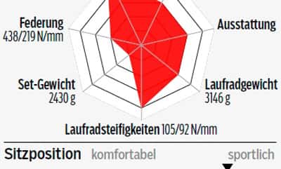 rb-0516-einsteiger-renner-felt-f75-profil-roadbike (jpg) rb-0516-einsteiger-renner-felt-f75-profil-roadbike (jpg)