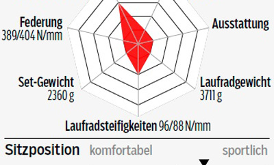 rb-0516-einsteiger-renner-focus-cayo-al-disc-tiagra-profil-roadbike (jpg) rb-0516-einsteiger-renner-focus-cayo-al-disc-tiagra-profil-roadbike (jpg)