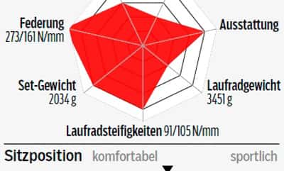 rb-0516-einsteiger-renner-giant-defy-disc-ltd-profil-roadbike (jpg) rb-0516-einsteiger-renner-giant-defy-disc-ltd-profil-roadbike (jpg)