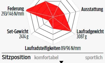 rb-0516-einsteiger-renner-orbea-avant-h30-profil-roadbike (jpg) rb-0516-einsteiger-renner-orbea-avant-h30-profil-roadbike (jpg)