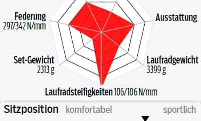 rb-0516-einsteiger-renner-bergamont-prime-7-punkt-0-profil-roadbike (jpg) rb-0516-einsteiger-renner-bergamont-prime-7-punkt-0-profil-roadbike (jpg)