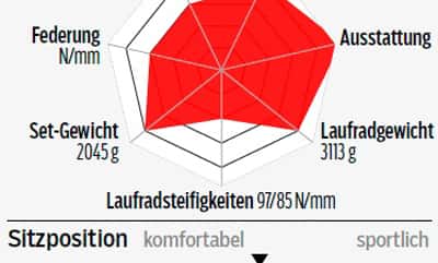 rb-0516-einsteiger-renner-bulls-harrier-2-profil-roadbike (jpg) rb-0516-einsteiger-renner-bulls-harrier-2-profil-roadbike (jpg)