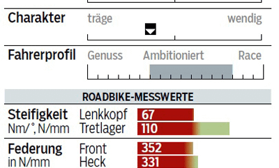 rb-0416-rennrad-test-carbon-2000-storck-aerfast-g1-comp-profil-messwerte-roadbike (jpg) rb-0416-rennrad-test-carbon-2000-storck-aerfast-g1-comp-profil-messwerte-roadbike (jpg)