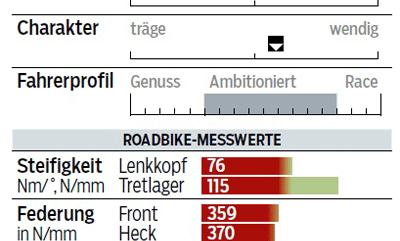 rb-0416-rennrad-test-carbon-2000-votec-vrc-comp-profil-messwerte-roadbike (jpg) rb-0416-rennrad-test-carbon-2000-votec-vrc-comp-profil-messwerte-roadbike (jpg)