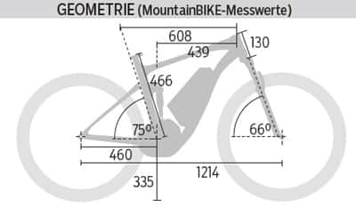 em-mb-0416-specialized-turbo-levo-fsr-expert-geometrie-mountainbike (jpg) em-mb-0416-specialized-turbo-levo-fsr-expert-geometrie-mountainbike (jpg)