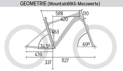 mb-0416-centurion-numinis-2000-punkt-29-geometrie-mountainbike (jpg) mb-0416-centurion-numinis-2000-punkt-29-geometrie-mountainbike (jpg)