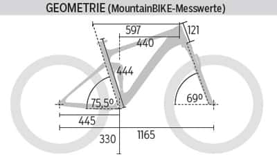 mb-0416-cube-stereo-120-hpc-race-geometrie-mountainbike (jpg) mb-0416-cube-stereo-120-hpc-race-geometrie-mountainbike (jpg)