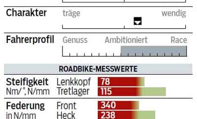 rb-0316-top-rennrad-test-cube-litening-c68-slt-profil-und-messwerte-roadbike (jpg) rb-0316-top-rennrad-test-cube-litening-c68-slt-profil-und-messwerte-roadbike (jpg)
