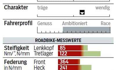 rb-0316-top-rennrad-test-giant-tcr-advanced-sl-0-profil-und-messwerte-roadbike (jpg) rb-0316-top-rennrad-test-giant-tcr-advanced-sl-0-profil-und-messwerte-roadbike (jpg)