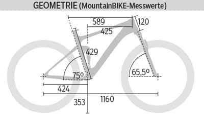 mb-0316-specialized-enduro-fsr-elite-650b-geometrie-mountainbike (jpg) mb-0316-specialized-enduro-fsr-elite-650b-geometrie-mountainbike (jpg)