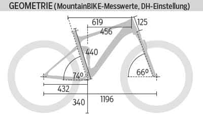 mb-0316-canyon-strive-cf-8-0-race-geometrie-mountainbike (jpg) mb-0316-canyon-strive-cf-8-0-race-geometrie-mountainbike (jpg)