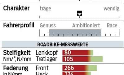 rb-0216-cannondale-caad-12-profil-und-messwerte-roadbike (jpg) rb-0216-cannondale-caad-12-profil-und-messwerte-roadbike (jpg)