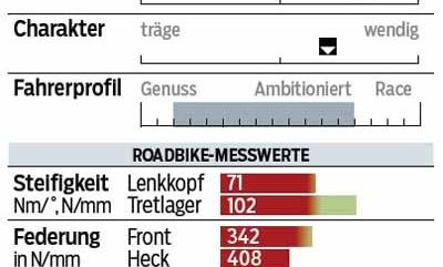 rb-0216-muesing-aviator-profil-und-messwerte-roadbike (jpg) rb-0216-muesing-aviator-profil-und-messwerte-roadbike (jpg)