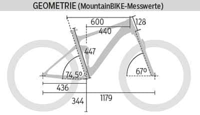 mb-0216-cube-stereo-140-c-62-race-27-5-geometrie-mountainbike (jpg) mb-0216-cube-stereo-140-c-62-race-27-5-geometrie-mountainbike (jpg)